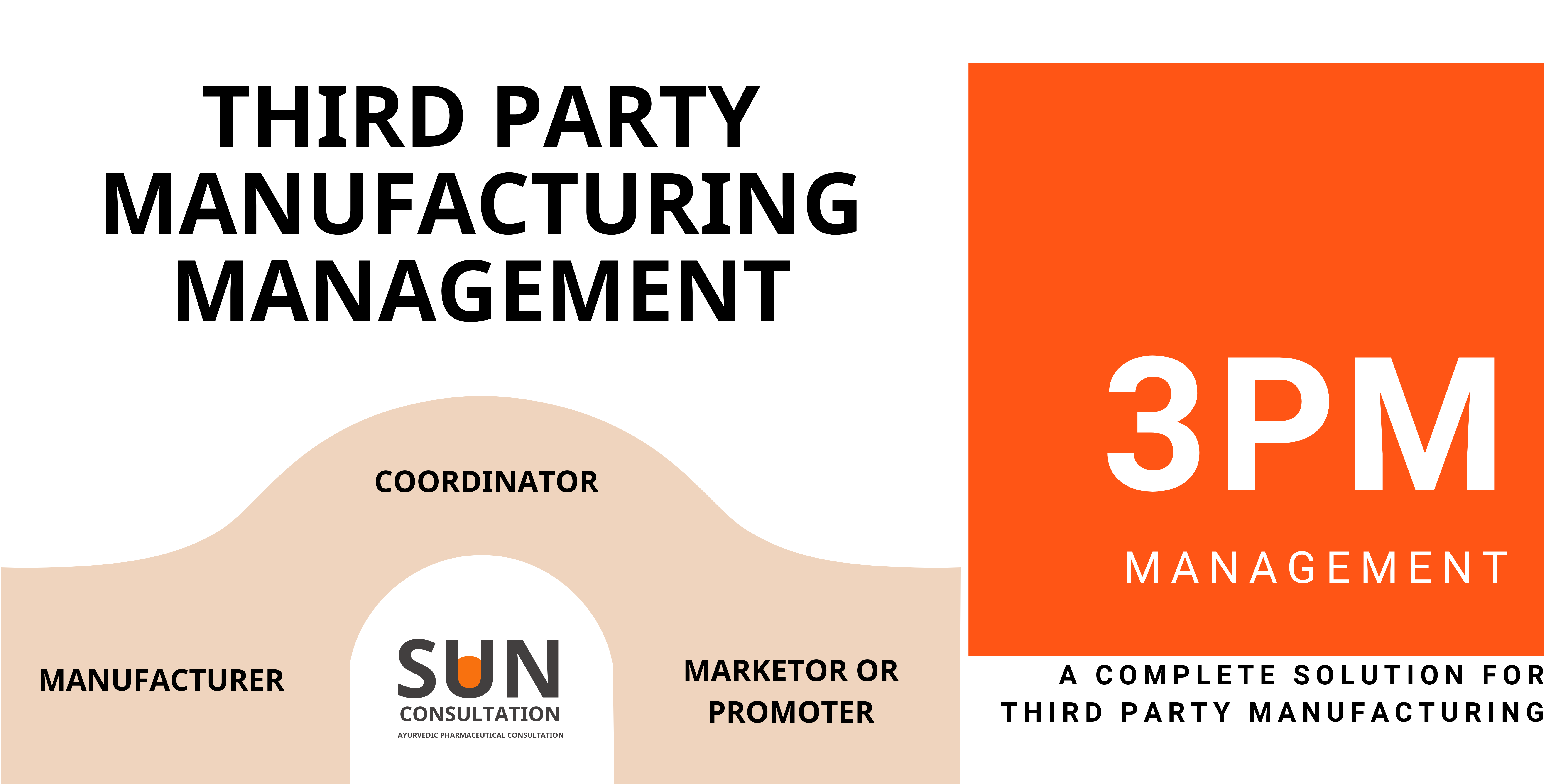 Third-Party Manufacturing Coordination